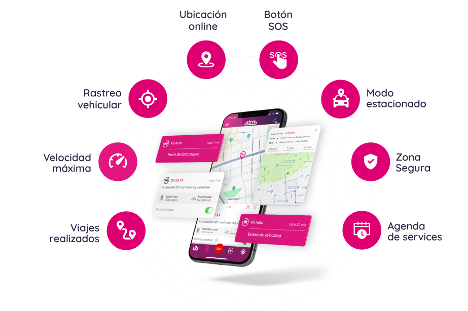 Celular mostrando la aplicación ya instalada. Describe los siguientes beneficios:
                Historial de viajes realizados, velocidad máxima, rastreo vehicular, ubicacion online, botón SOS,
                modo estacionado, zona segura, agenda de service